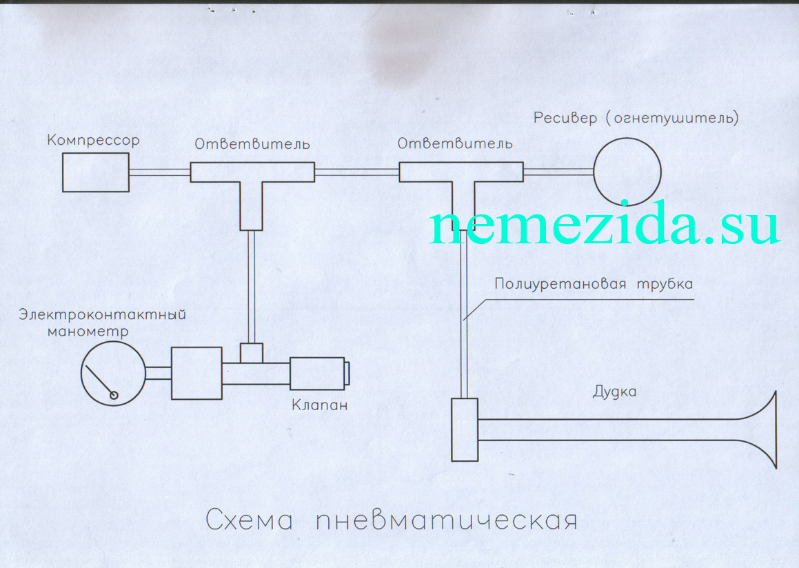 Схема пневматическая